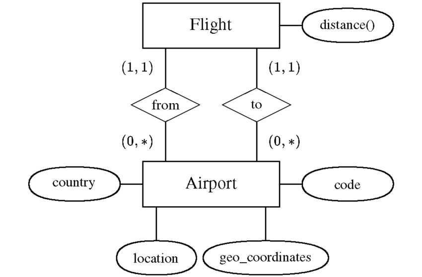 flight reservation system